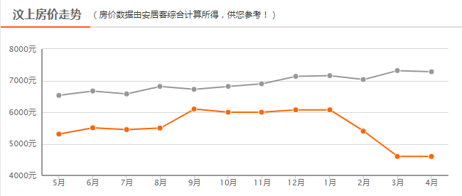 汶上最新房价动态及市场走势与购房指南解析