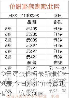 合肥鸡蛋价格最新动态分析