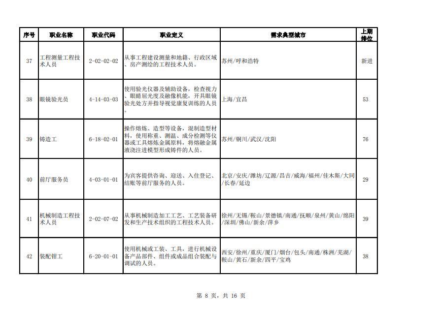 全国最新招聘动态，共创未来，把握机遇时刻