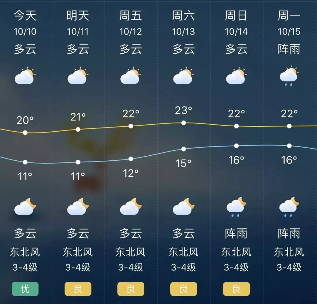 溧阳最新天气，气象变化对日常生活的影响分析