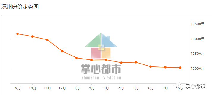 定兴最新楼盘，城市发展与居住品质的新标杆