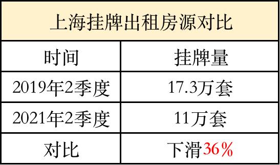 上海房租现状与趋势解析