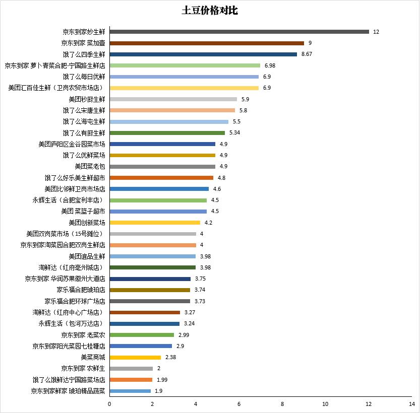 安徽西红柿产地最新动态，繁荣农业生态与卓越产业展望