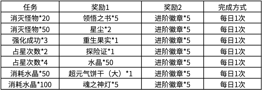 贪婪洞窟最新套装掉落详解及获取攻略