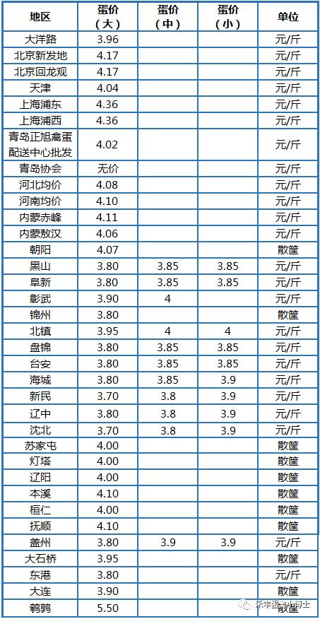 云南鸡价格最新行情解析