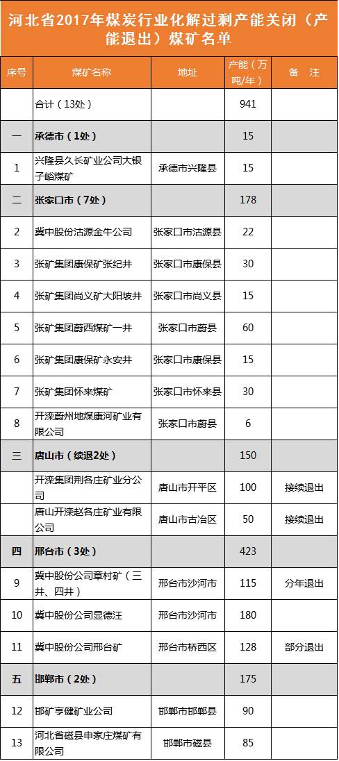 山西大和能源引领行业变革，共创绿色未来新公示发布