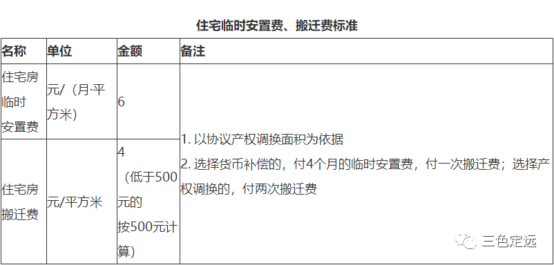 最新征地拆迁补偿标准及其社会影响分析