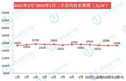 济南最新房价趋势分析报告（XXXX年深度解析）